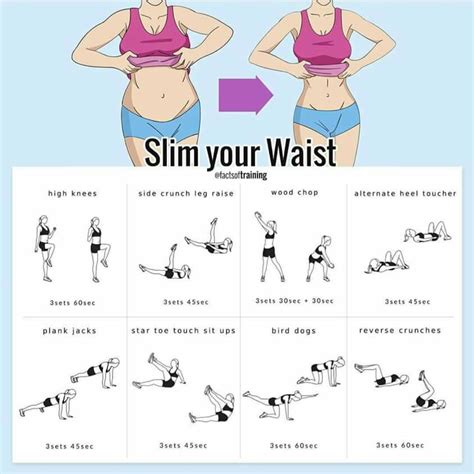 Pin By Laarni Edralin On Work Out Small Waist Workout Slim Waist Workout Waist Workout