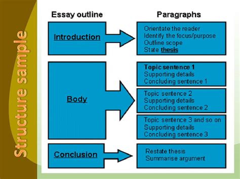 Ppt The Structure Of An Essay Powerpoint Presentation Free Download