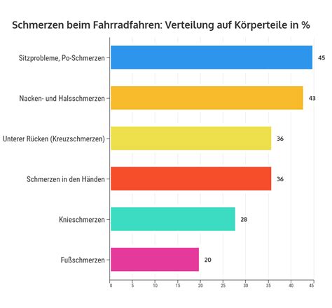 Beim radfahren treten sehr häufig knieschmerzen auf. Was tun gegen Schmerzen beim Fahrradfahren? - Ursachen und Maßnahmen zur Vermeidung - BIKE GEEK