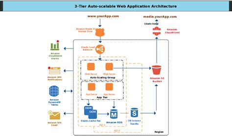 How To Draw A Software Architecture Diagram Design Ta