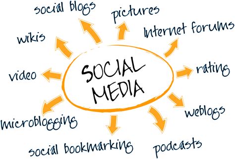 7 Best Social Media Marketing Strategies Tell Me How A Place For