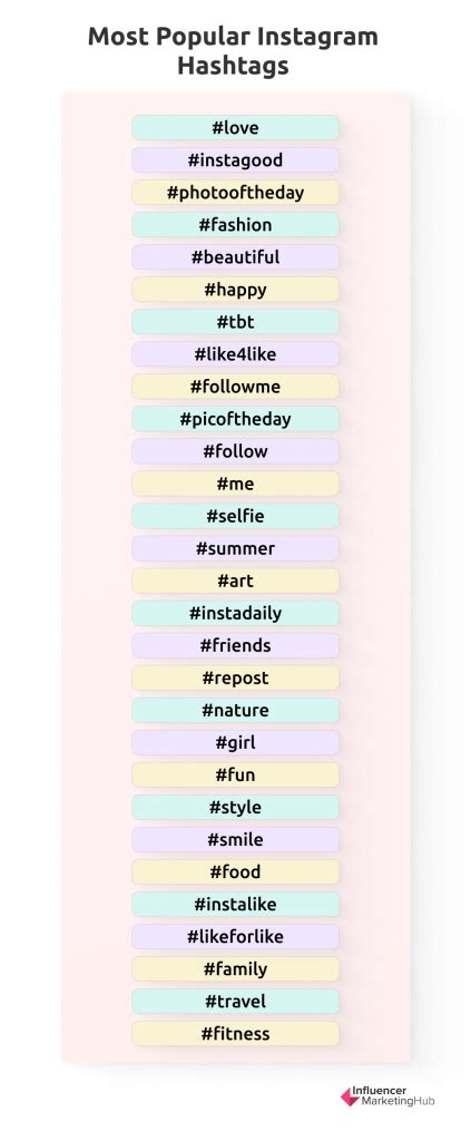 The Most Popular Instagram Hashtags In 2024 Free Tool