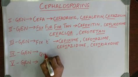 Medical Mnemonic Pocket Cephalosporins Made Easy Youtube