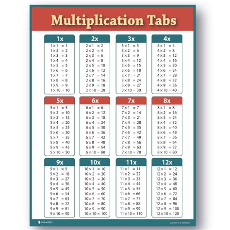 Jumbo Multiplication Chart Printable Multiplication Flash Cards