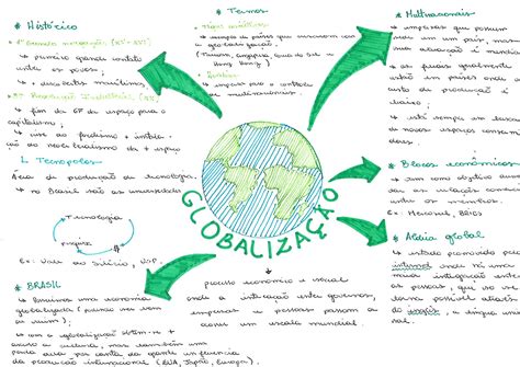 Mapa Mental Sobre Globalização Globalização Enem Mapa Mental Mapa