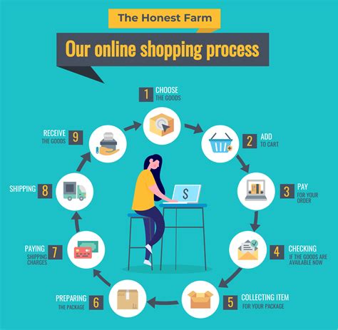 Online Shopping Infographic Simple Infographic Maker Tool By Easelly