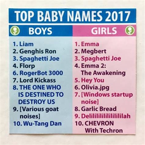 The Most Popular Baby Names For American Boys In 2017 Are So So