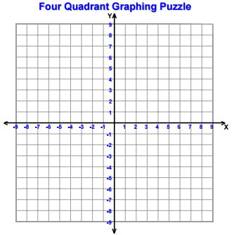 Four quadrant graphing puzzle connect each sequence of points with a line. Image result for four quadrant graphing puzzle | Graphing ...