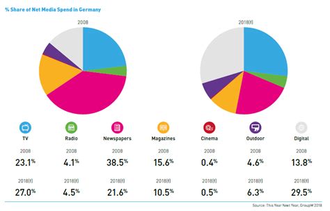 Where Is The Love Brandz Top 50 German Brands 2019 Jl