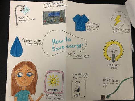 Bright Ideas Energy Efficiency Student Poster Contest Think Energy