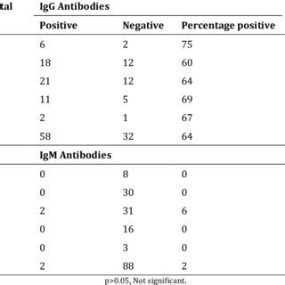 The herpes simplex virus is categorized into 2 types: Prevalence of HSV-2 IgG antibodies among pregnant women in ...