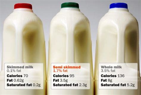 There are 42 calories in 100 gram milk with 1% fat. How many calories in 1 cup of semi skimmed milk ...