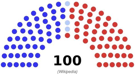Demdaily 2024 Senate Race Ratings The Update Demlist