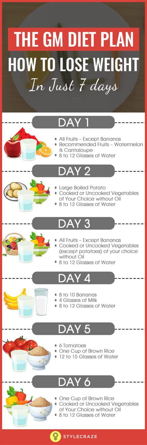 1 Calorie Diet Menu 7 Day Lose 20 Pounds Weight Loss Meal Plan Quick Weight Loss Healthy