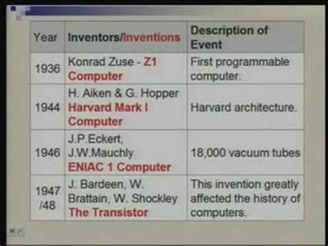 This allowed the construction of electronic computers. Lecture -2 History of Computers - YouTube