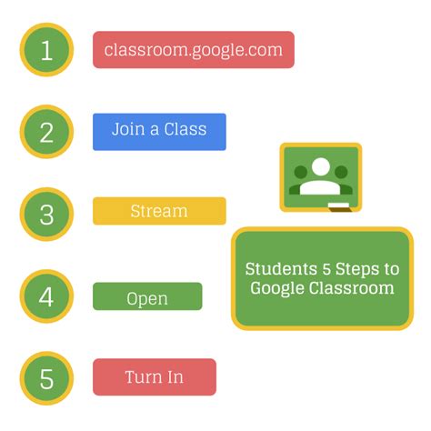 Dummies helps everyone be more knowledgeable and confident in applying what they know. Students 5 Steps to Google Classroom [Infographic ...