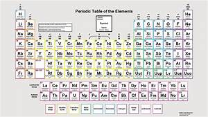 Periodic Table With Element Names Hd Periodic Table Timeline