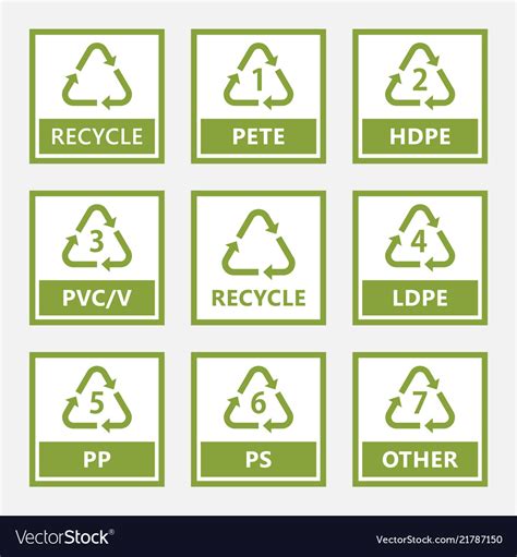 Recycling Symbols For Plastic Signs Of Our Times Recycle Symbol Images