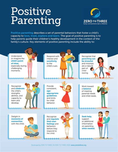 Positive Parenting Healthysteps
