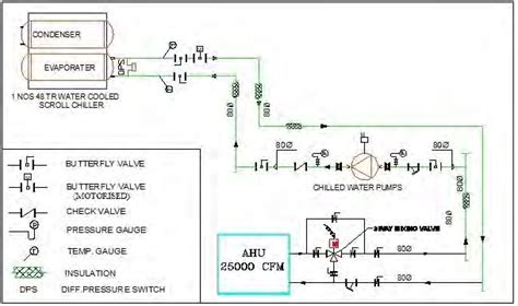 Chiller Piping Schematic