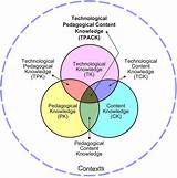 E Amples Of Instructional Technology Images