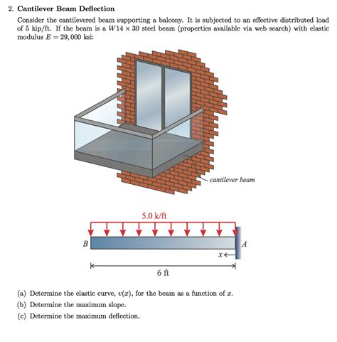 Solved Cantilever Beam Deflection Consider The Cantilevered Chegg Com