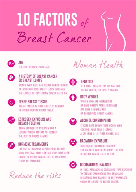 The Risk Factors For Breast Cancer Feeling Fit