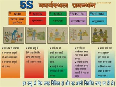 Five S Training For Workman In Hindi