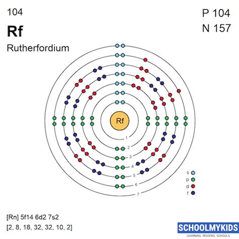 Rutherfordium Rf Element Information Facts Properties Uses