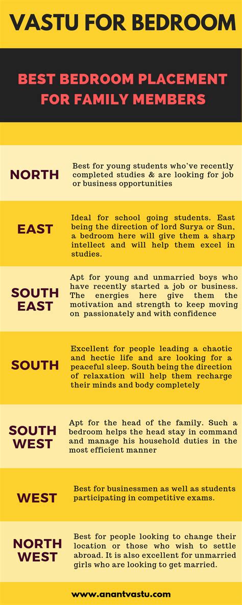 Maybe you would like to learn more about one of these? Pin on Vastu Tips for Home Vastu