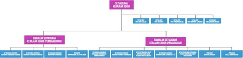 0 ratings0% found this document useful (0 votes). Bahagian Khidmat Pengurusan
