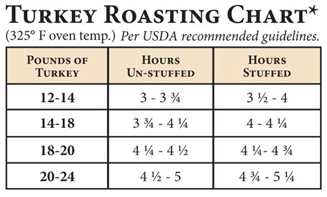 How To Roast A Turkey Thursdays Tip Walking On Sunshine