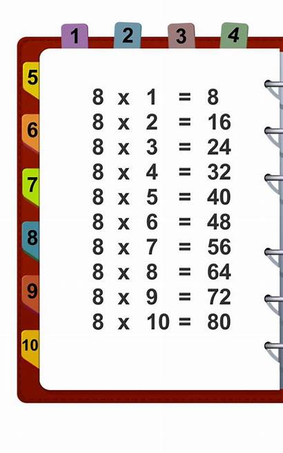 Table Multiplication Math Tables Fast