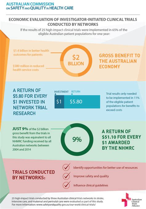 Major Initiatives Acta Australian Clinical Trials Alliance