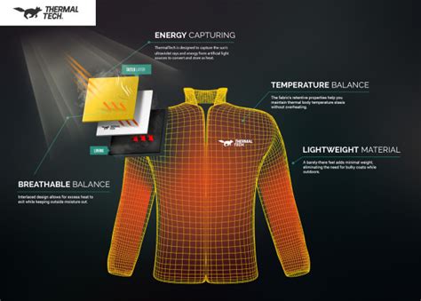 Googlv9hvdq Thermaltech The First Solar Powered Smart Jacket