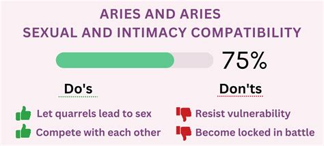 Aries And Aries Compatibility 2023 Percentages For Love Sex And More