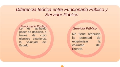 Diferencia Entre Servidor Publico Y Funcionario Publico Ripo