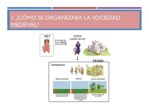 Tema 3 La Europa Feudal 2º Eso Ppt