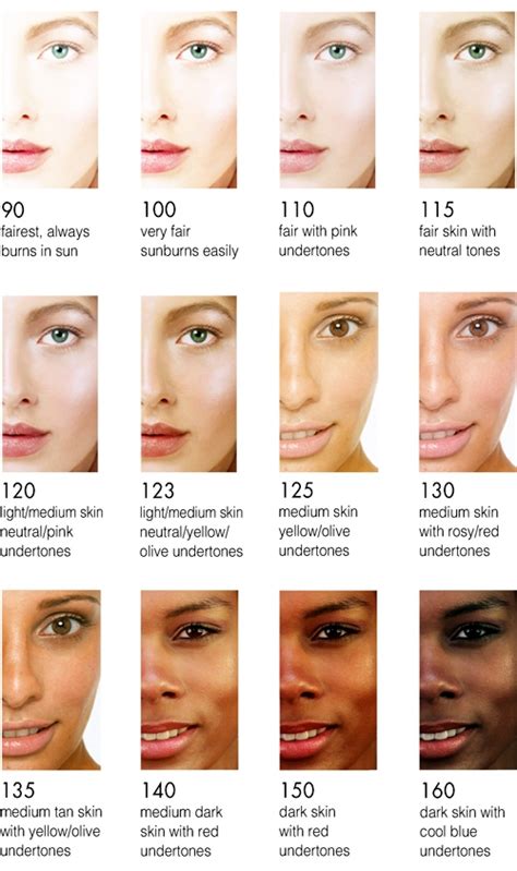 Skin Colour Tone Chart