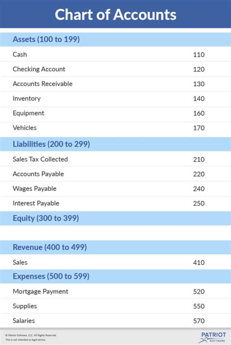 Quickbooks Chart Of Accounts Template
