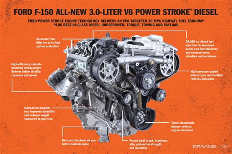 Ford F150 4 2l Engine Diagram