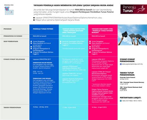 Check spelling or type a new query. Yayasan Peneraju Bank Rakyat - san-kalop