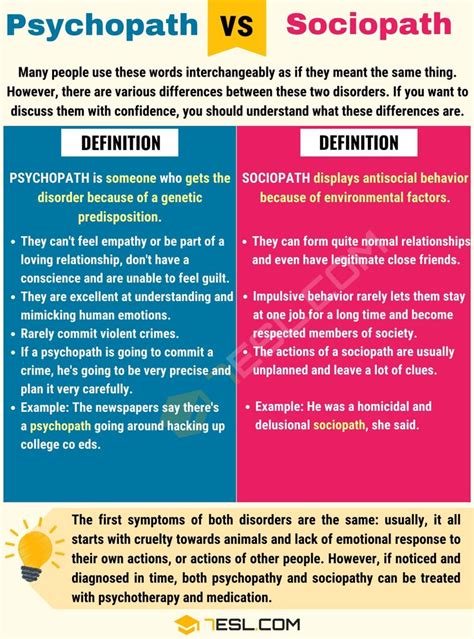 Psychopath Vs Sociopath Differences Between Sociopath Vs Psychopath