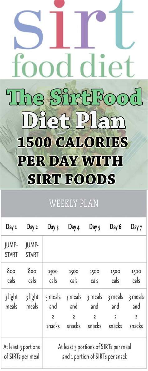 I have enough mushy pizza in my life, i don't need . The Sirtfood Diet Plan | Ketogenic diet plan, Ketogenic