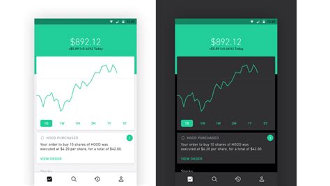 The use of mobile apps in online shopping has. The 9 Best Stock Market Apps for Android in 2020