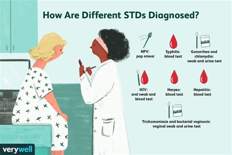 How Stds Are Diagnosed