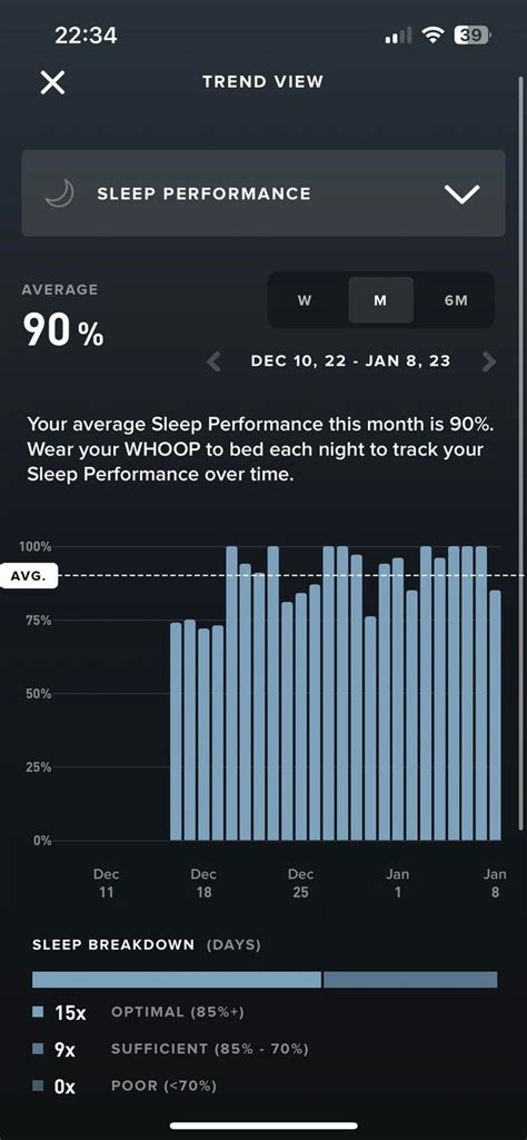 Ive Been Asked To Post My Sleep Performance Rwhoop