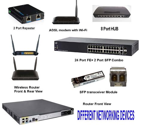 Networking Hardware Devices Explore
