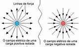 Images of What Are The Strength And Direction Of The Electric Field