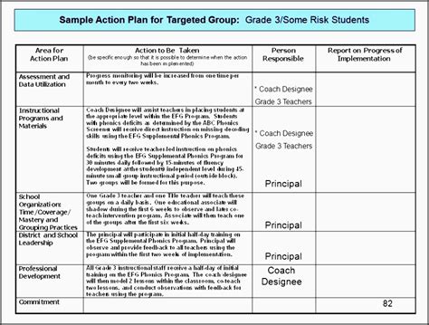 6 Action Plan For Teachers Sampletemplatess Sampletemplatess